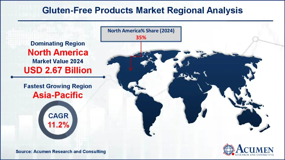 Global Gluten-Free Products Market Regional Insights. In 2024, the North American gluten-free products market was valued at approximately USD 2.67 billion. The Asia-Pacific region is expected to witness a robust growth rate, with a CAGR of over 11.2% from 2025 to 2033